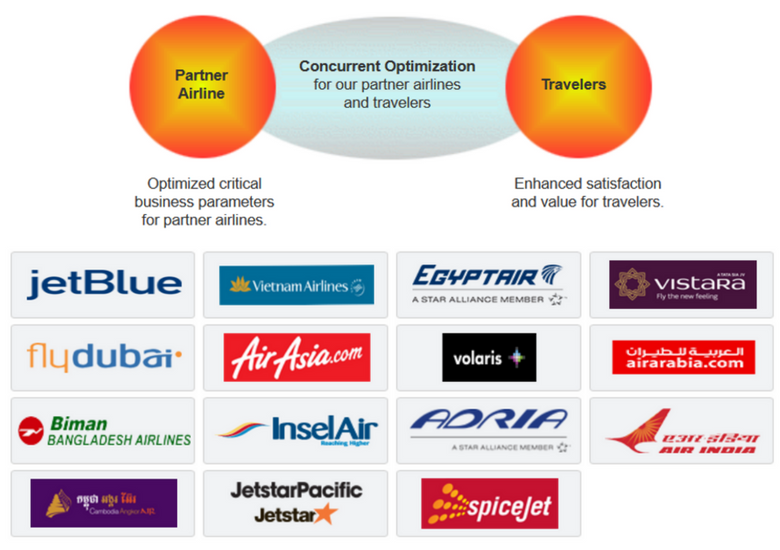 Flights To Fancy: How To Get Cut Price Airline Perks With Optiontown - Partner Airlines