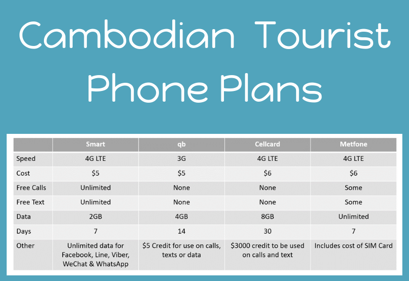Cambodian Tourist Phone Plans